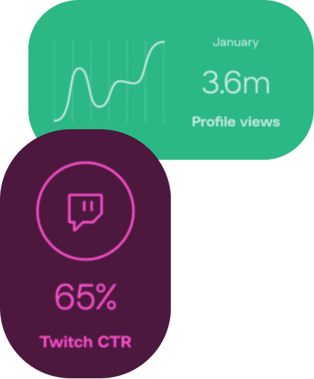Metrics