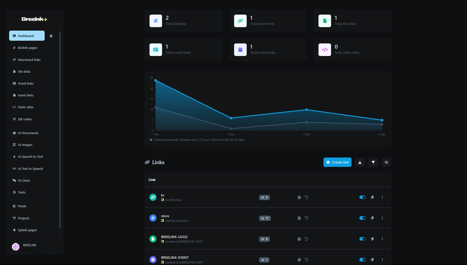 Lin In Bio - BREELNK - DASHBOARD