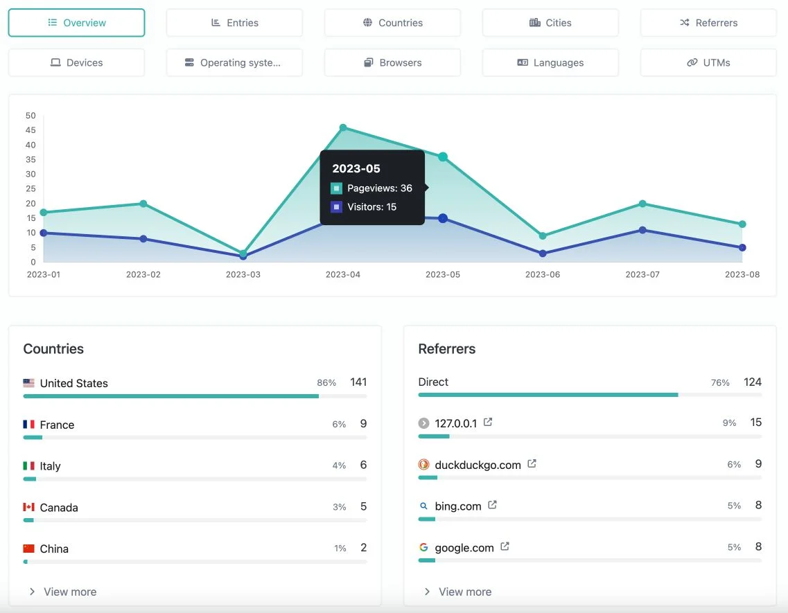Lin In Bio - BREELNK - analytics